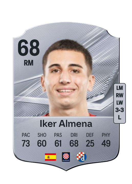 Iker Almena