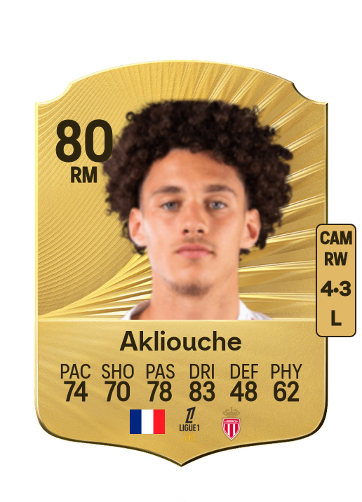 Maghnes Akliouche