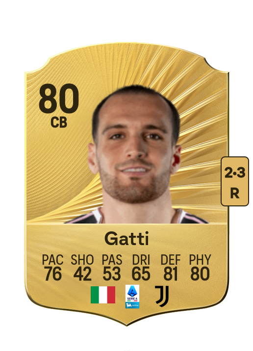 Federico Gatti card