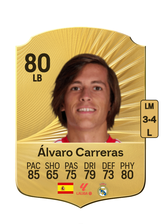 Álvaro Fernández Carreras card