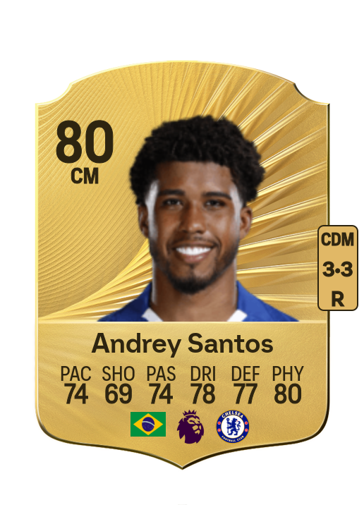 Andrey N. dos Santos card