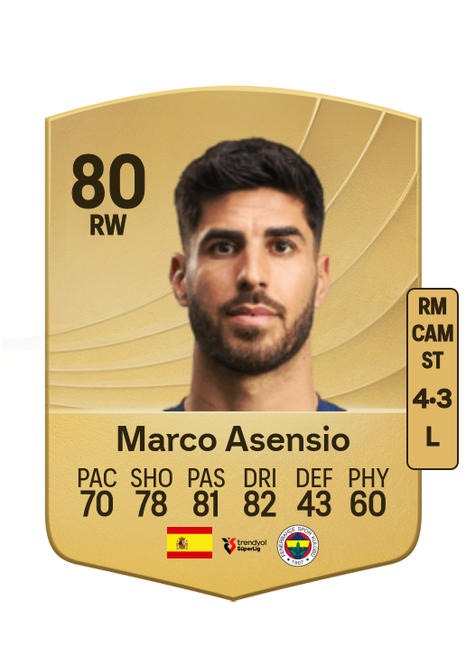 Marco Asensio Willemsen card