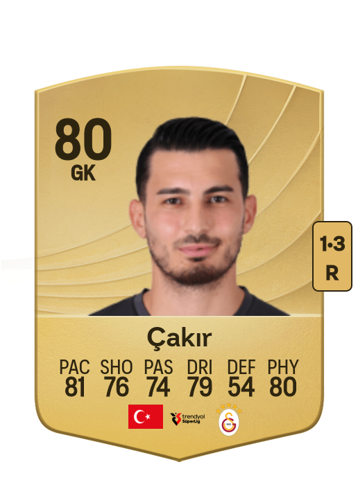 Uğurcan Çakır card