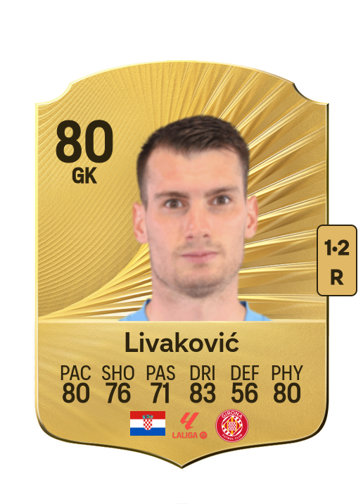 Dominik Livaković card