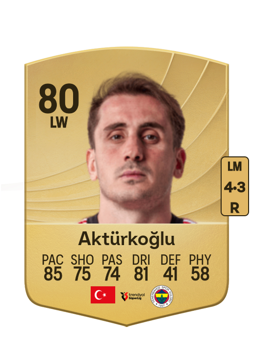 Kerem Aktürkoğlu card