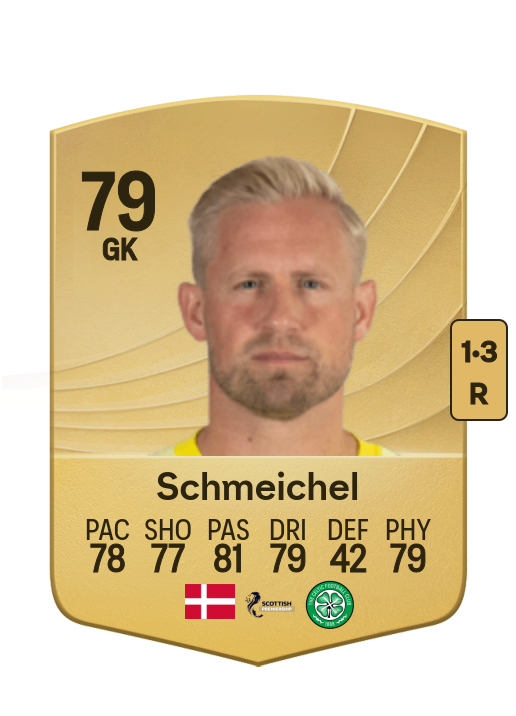 Kasper Schmeichel card