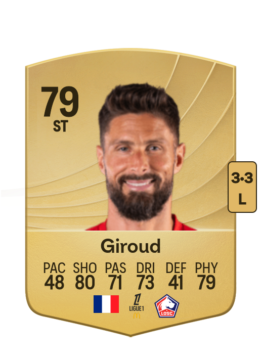 Olivier Giroud card