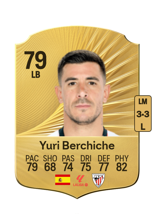 Yuri Berchiche Izeta card