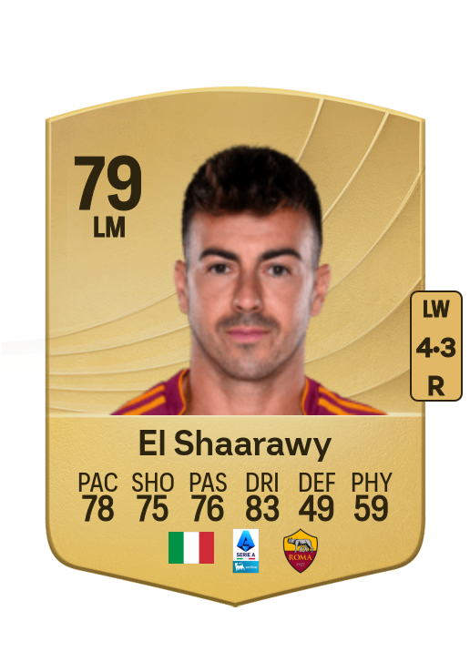 Stephan El Shaarawy card