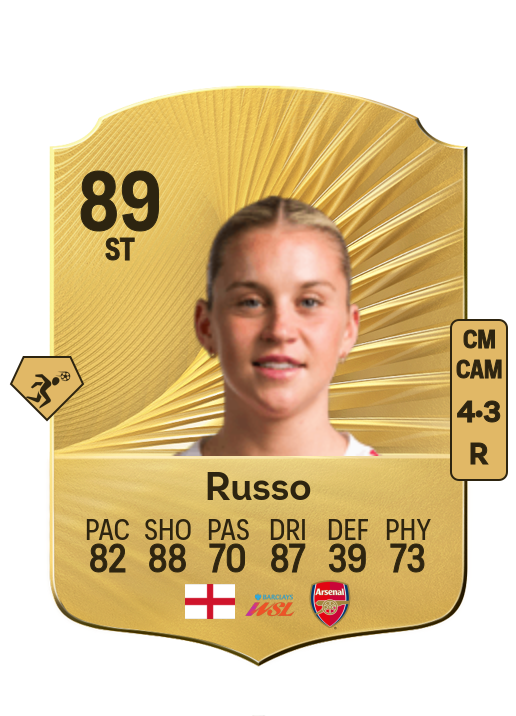 Alessia Russo card
