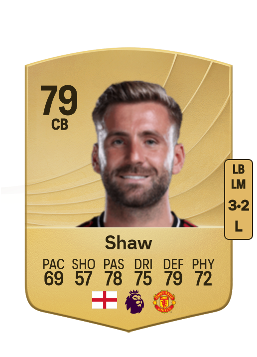 Luke Shaw card