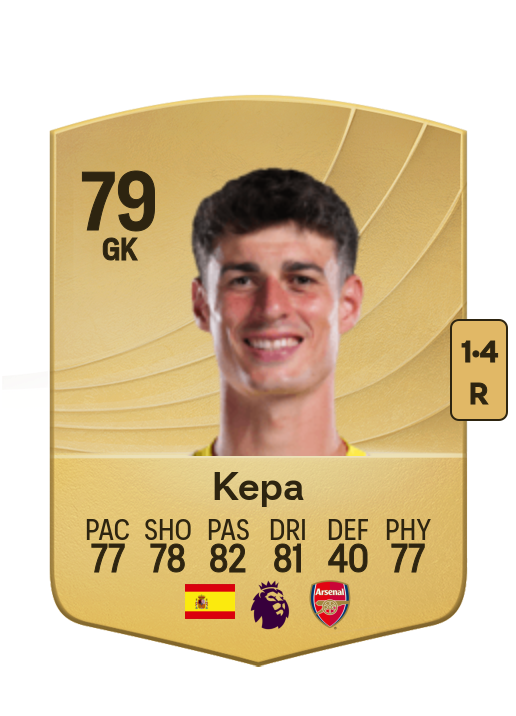 Kepa Arrizabalaga card