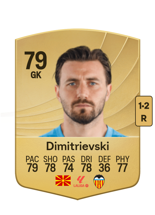 Stole Dimitrievski card
