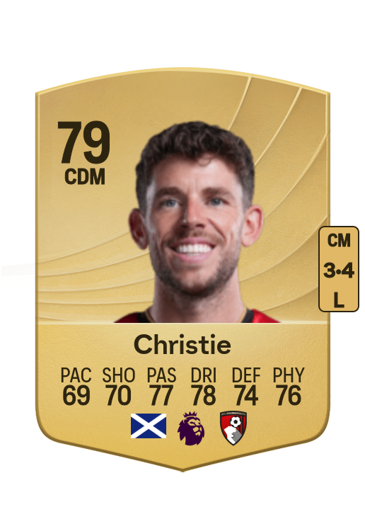 Ryan Christie card