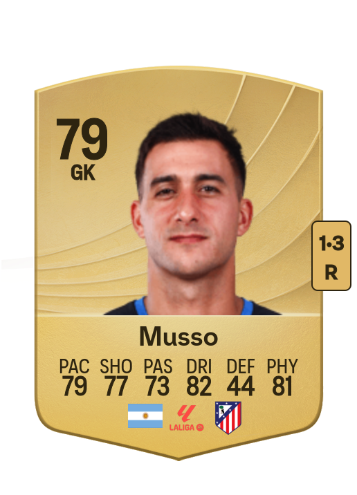 Juan Musso card