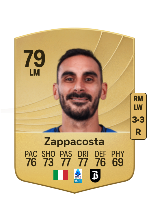 Davide Zappacosta card