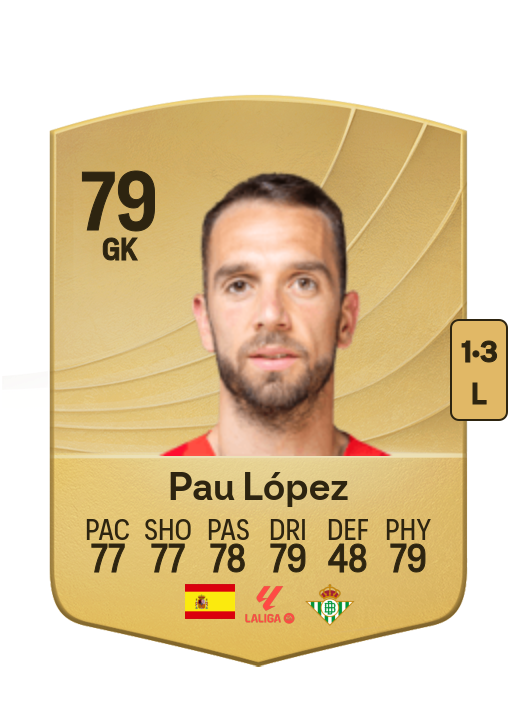 Pau López Sabata card