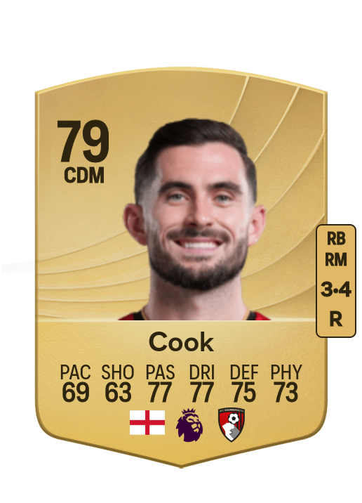 Lewis Cook card
