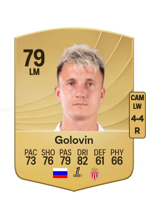 Alexandr Golovin card