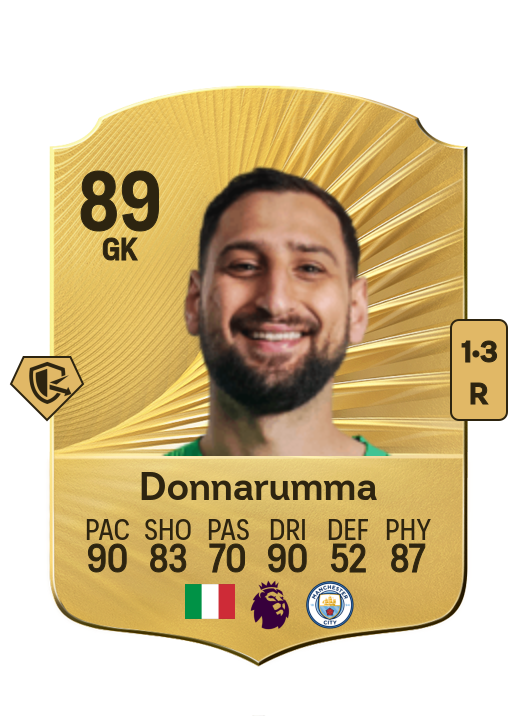 Gianluigi Donnarumma card