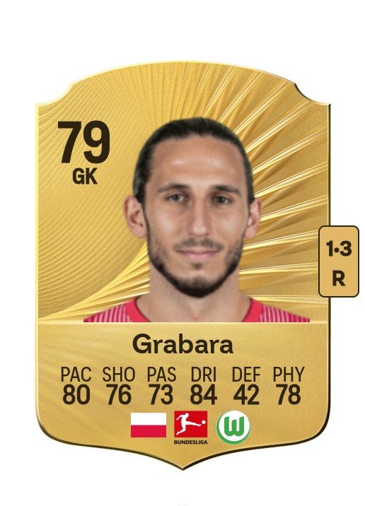 Kamil Grabara card