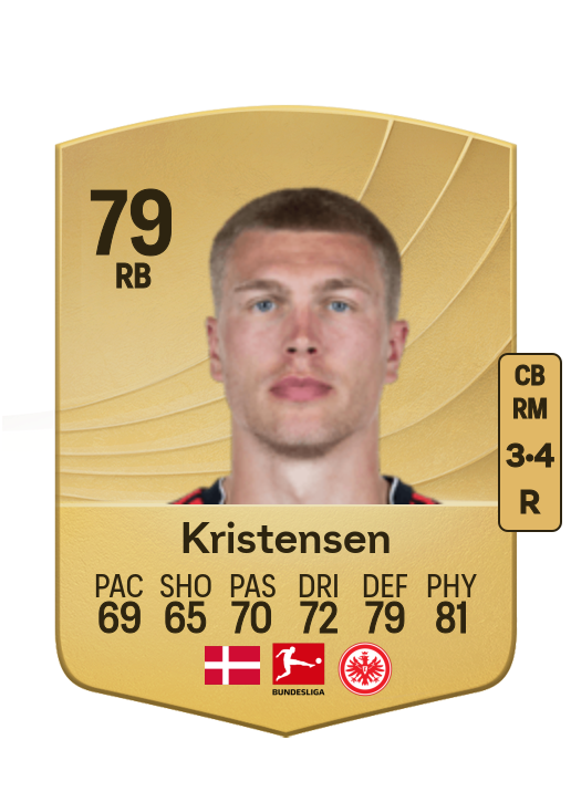 Rasmus Kristensen card