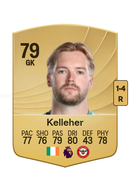 Caoimhin Kelleher card