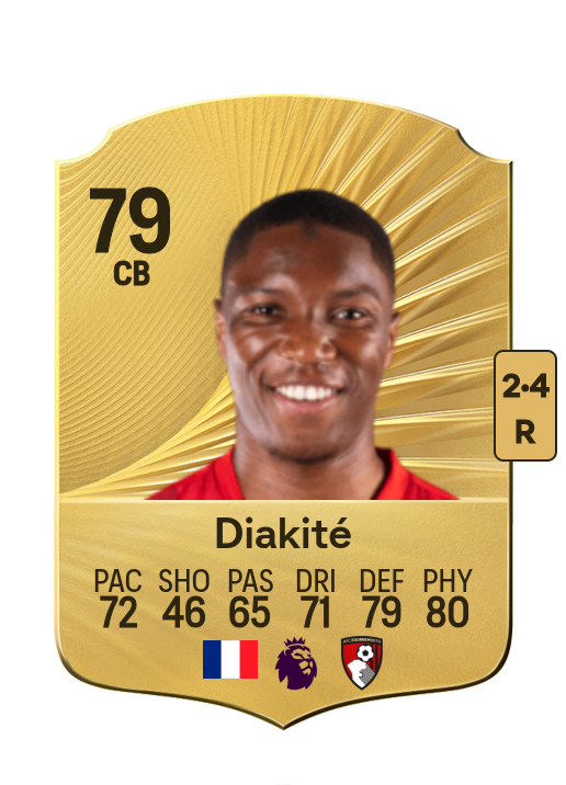 Bafodé Diakité card