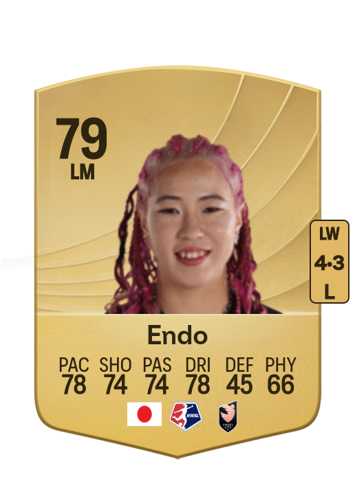 Jun Endo card