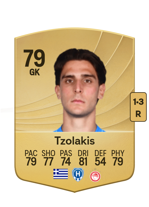 Konstantinos Tzolakis card