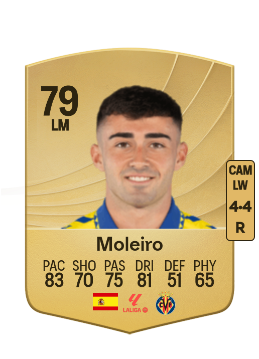 Alberto Moleiro González card