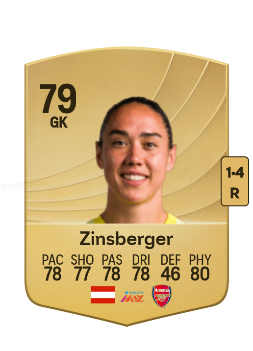 Manuela Zinsberger card