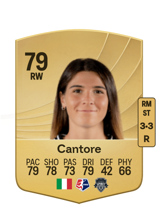 Sofia Cantore card