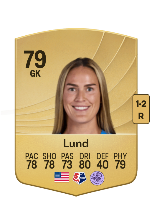 Katie Lund card