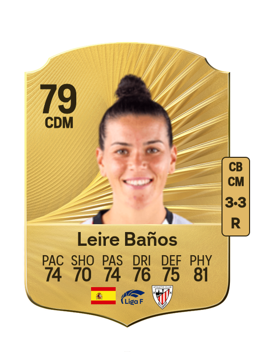 Leire Baños Indakoetxea card