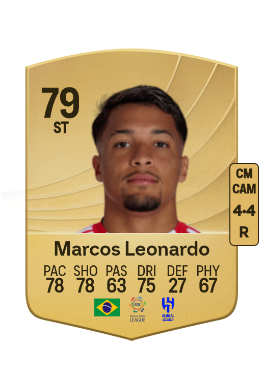 Marcos Leonardo Santos Almeida card