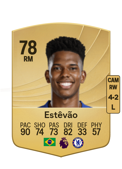Estêvão Willian Almeida card