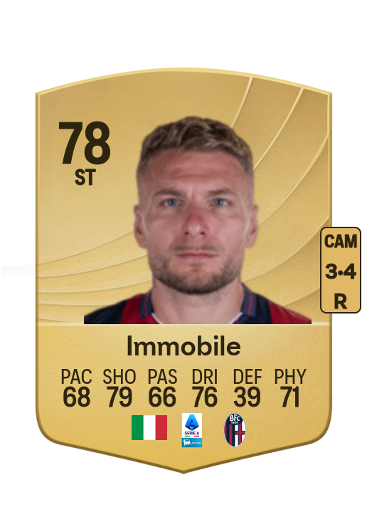 Ciro Immobile card