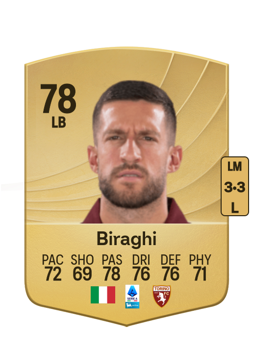 Cristiano Biraghi card