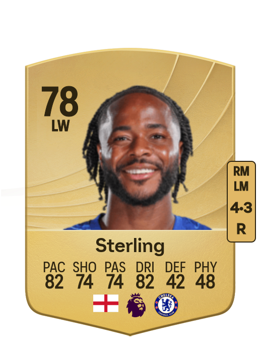 Raheem Sterling card