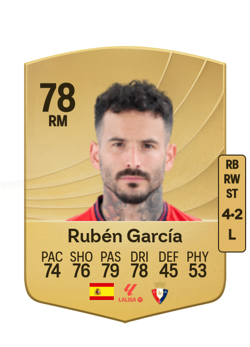 Rubén García Santos card