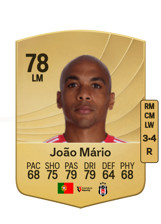 João Mário N. Costa Eduardo card