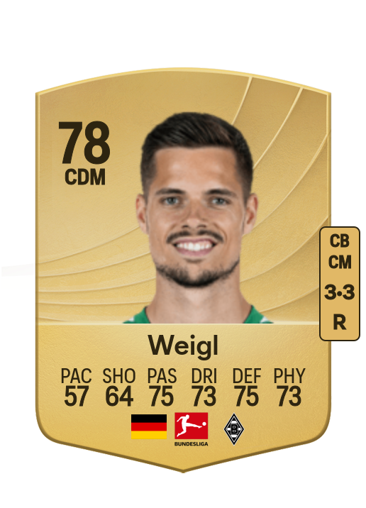 Julian Weigl card