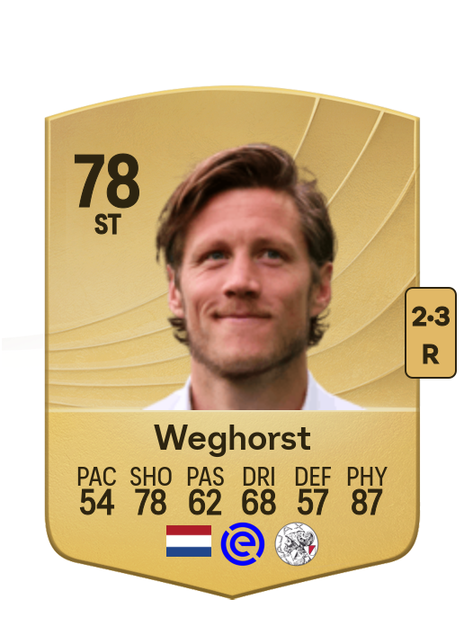 Wout Weghorst card