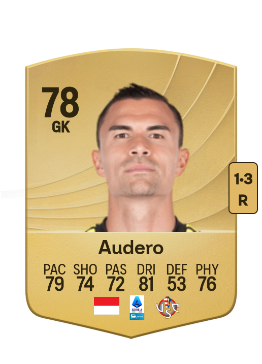 Emil Audero card