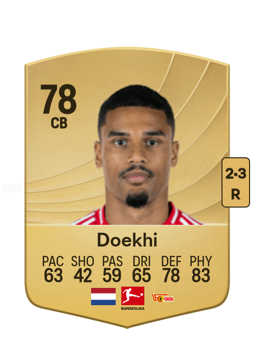 Danilho Doekhi card