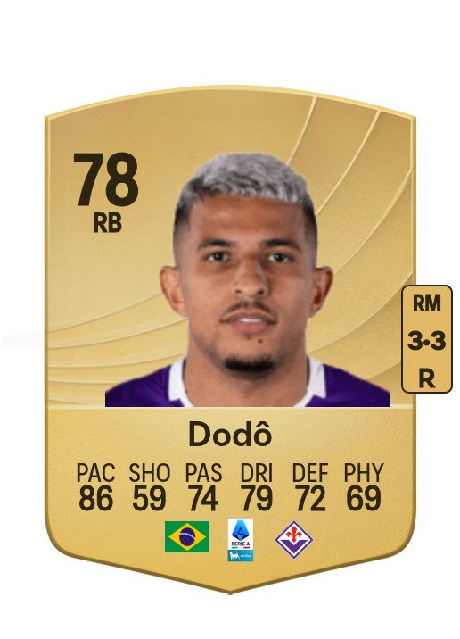 Domilson Cordeiro dos Santos card