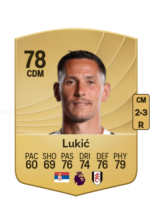 Saša Lukić card