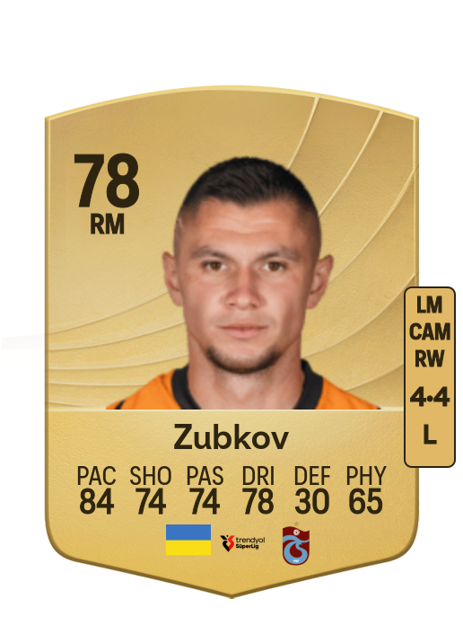 Oleksandr Zubkov card