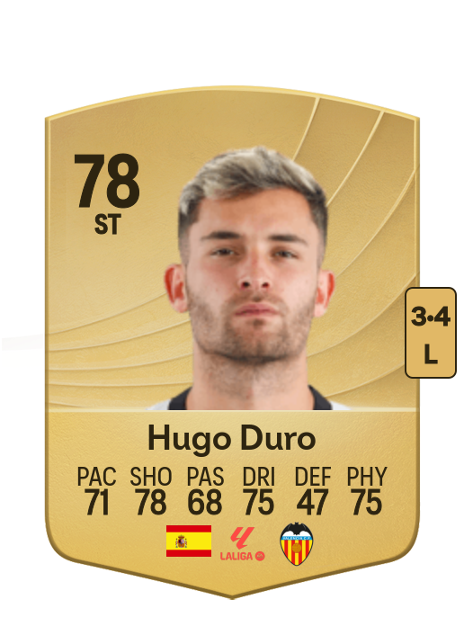 Hugo Duro Perales card
